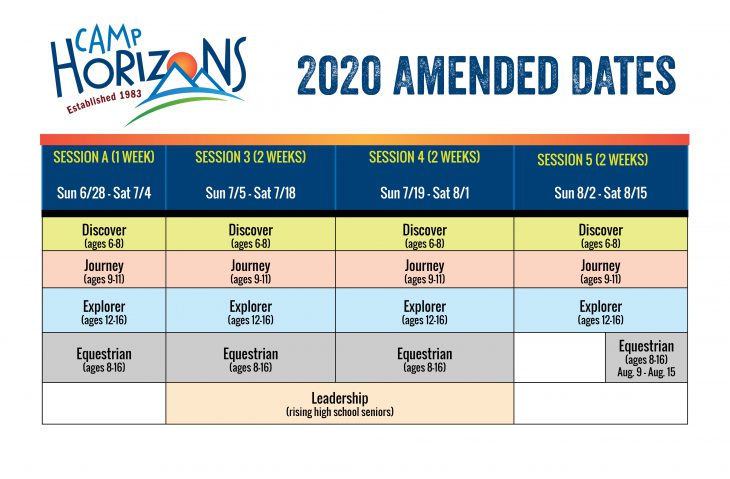camp horizons 2020 amended dates
